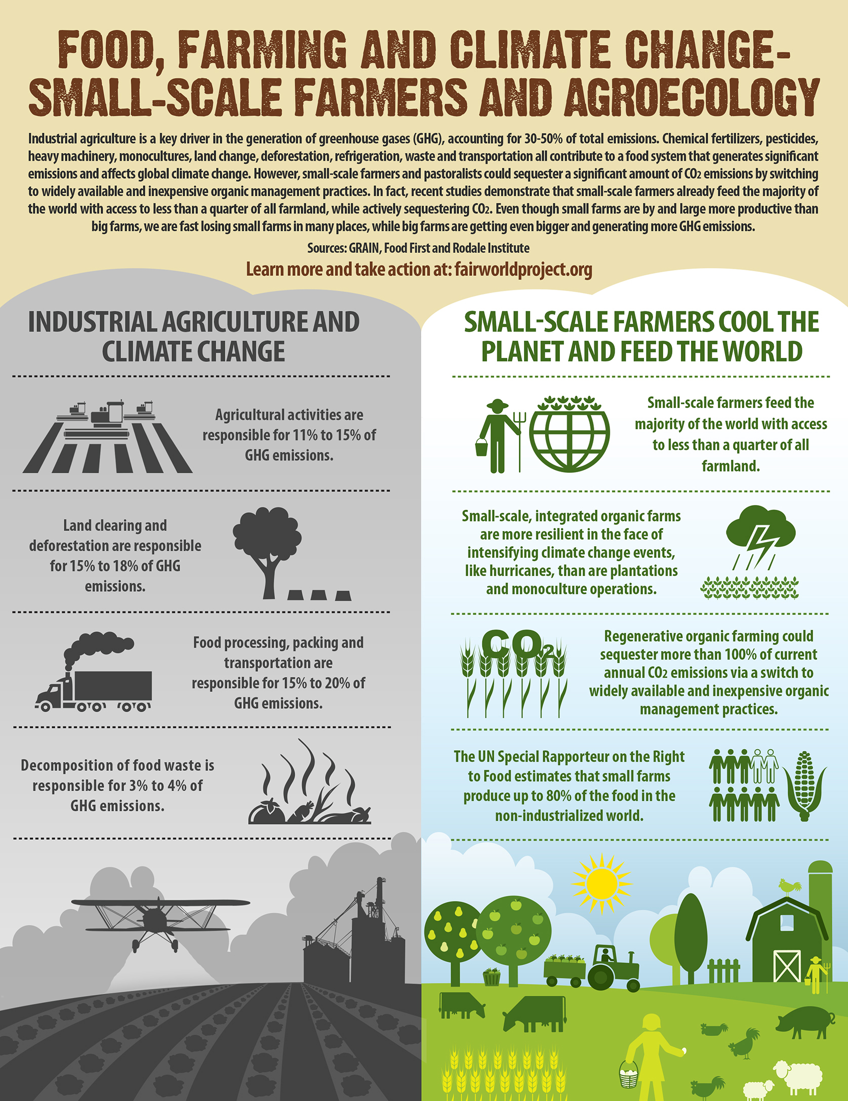Food_Farming_Climate_Change-8x11