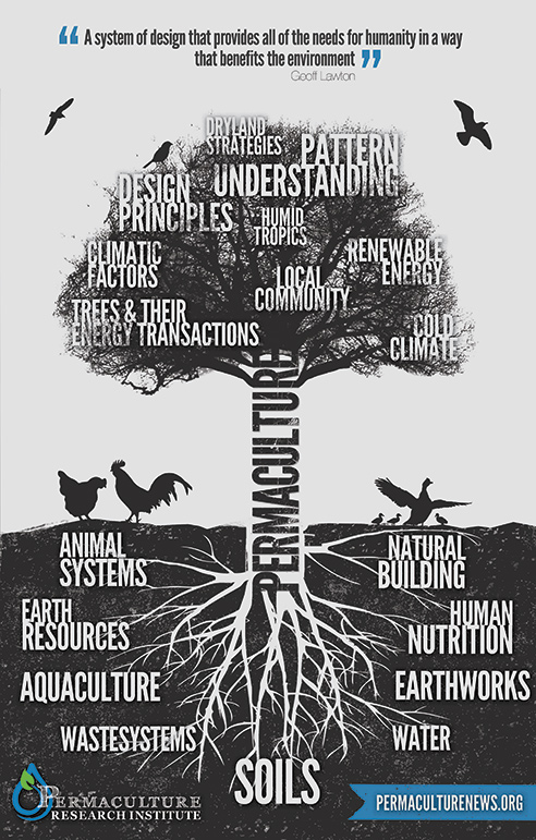 Permaculture-Tree-DarkGrey